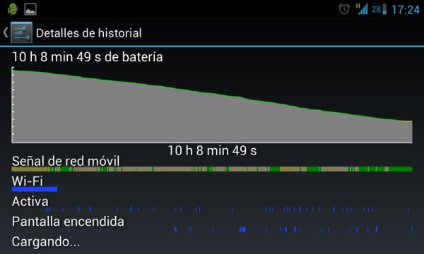10 horas bateria 2450