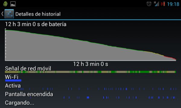 12 horas bateria 2450