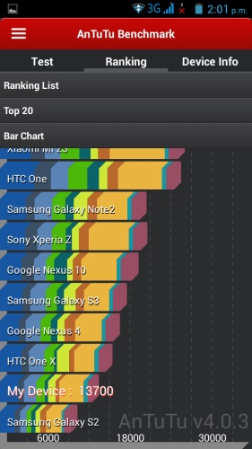 ranking