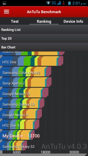 ranking