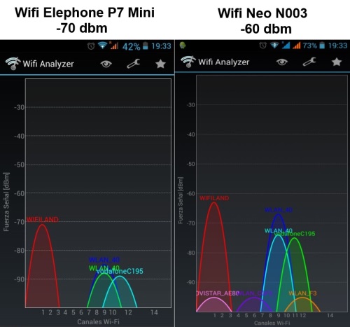 Wifi Elephone P7 mini VS Neo N003