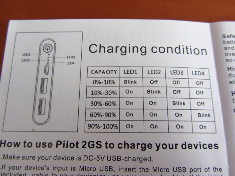 Indicador de los leds