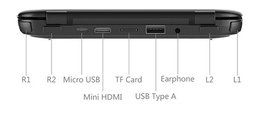 GPD WIN Intel Z8550 Win 10 Conectores