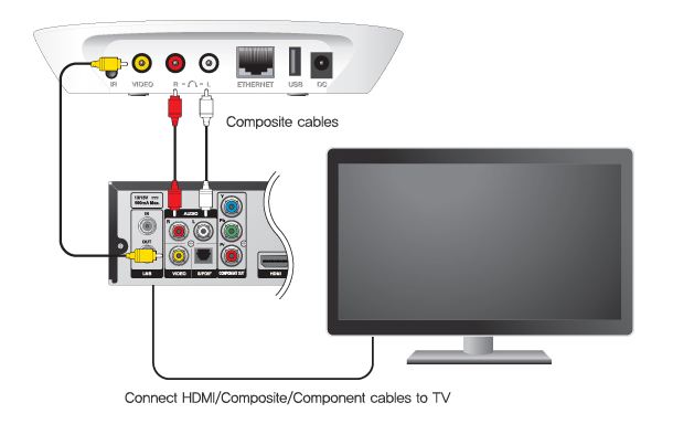 WiTV_Conexion a Fuente Multimedia