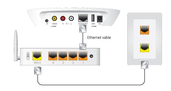 WiTV_Conexion al router