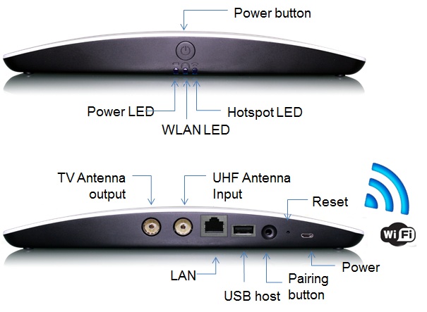 Comprar TvTech GigaTV HD250 T - Señal digital DVB-T2 - HDMI