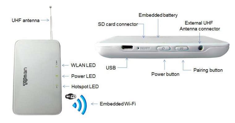 Comprar TvTech GigaTV HD250 T - Señal digital DVB-T2 - HDMI